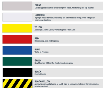 Gripfoot Antislip Tape - Image 3