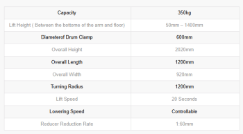 Drum Lift Rotator - Manual - Image 3