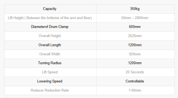 Drum Lift Rotator - Manual - Image 2